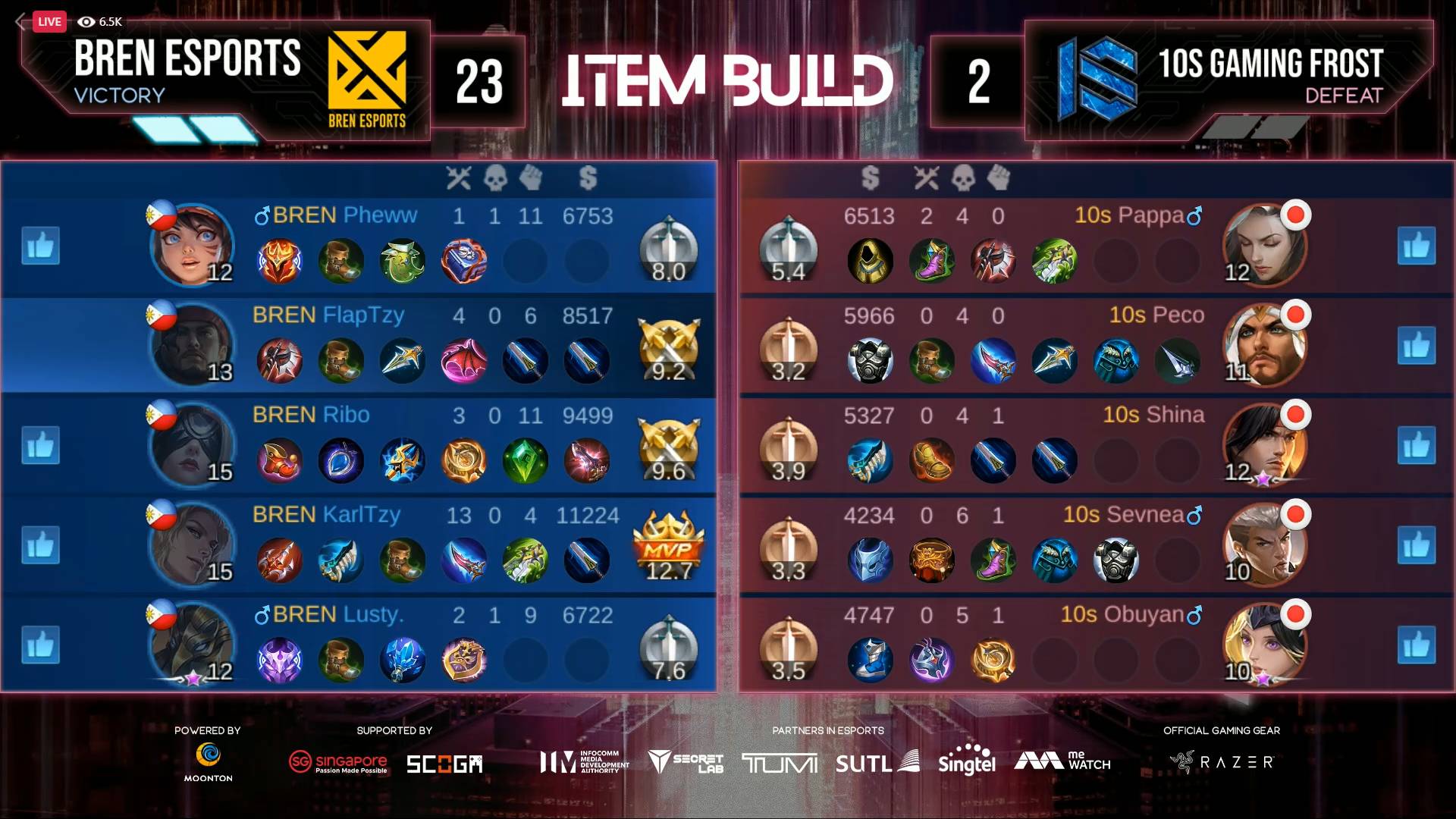 2021-M2-World-Championship-BREN-def-1os-Game-Two KarlTzy's savage highlights BREN Esports sweep of 10S in M2 ESports Mobile Legends MPL-PH News - philippine sports news