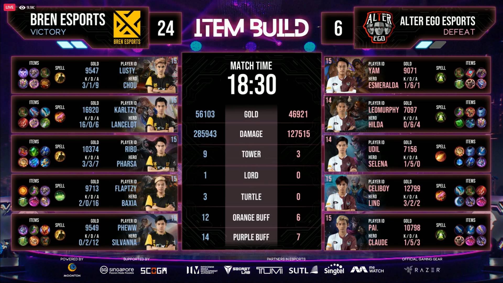 2021-M2-World-Championship-BREN-def-Alter-Ego-2-Game-Three KarlTzy boots out Alter Ego, lifts BREN Esports to M2 Lower Bracket Finals ESports Mobile Legends MPL-PH News - philippine sports news