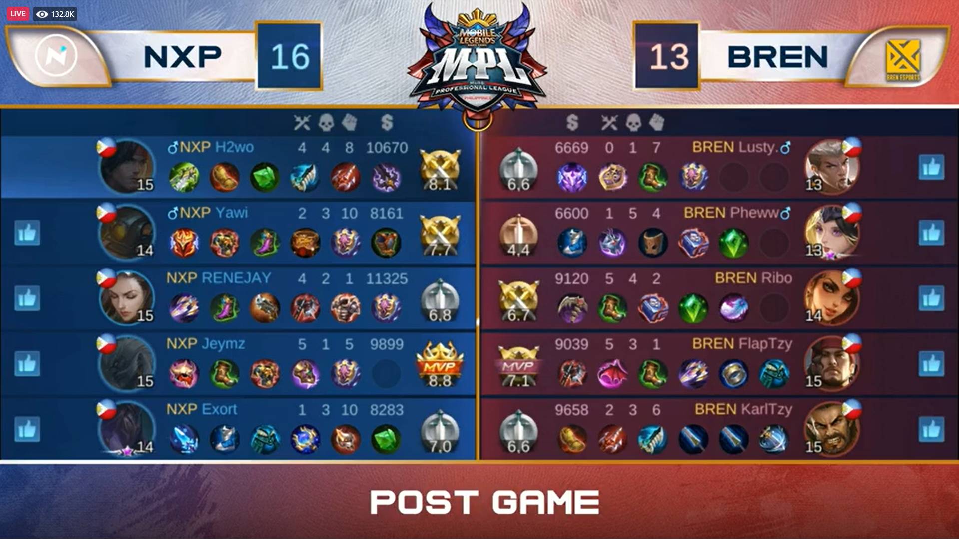 MPL-PH-7-NXP-def-Bren-Game-1 Nexplay drops world champ BREN to 0-2 in MPL-PH after surprise sweep ESports Mobile Legends MPL-PH News  - philippine sports news