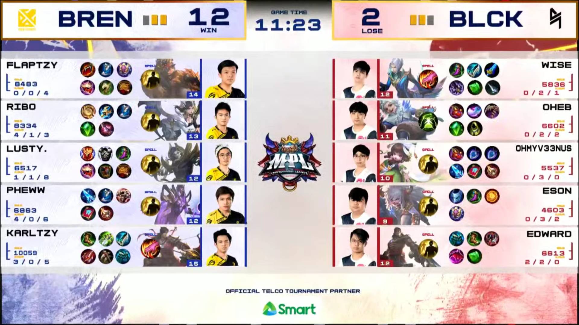 MPL-PH-Season-7-upper-bracket-Blacklist-def-Bren-Game-4 Edward, Blacklist survive KarlTzy's storm, sends Bren to MPL lower bracket ESports Mobile Legends MPL-PH News  - philippine sports news