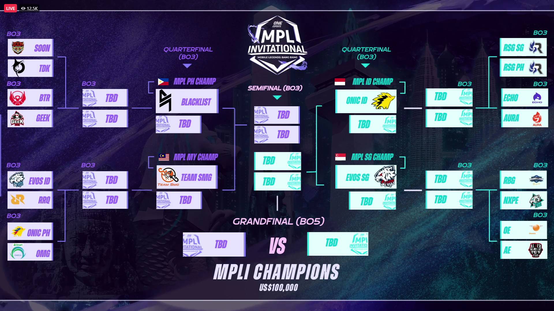 2021-MPLI-Bracket Blacklist gets chance to exact vengeance on Geek Fam INA come MPLI ESports Mobile Legends MPL-PH News ONE Championship  - philippine sports news