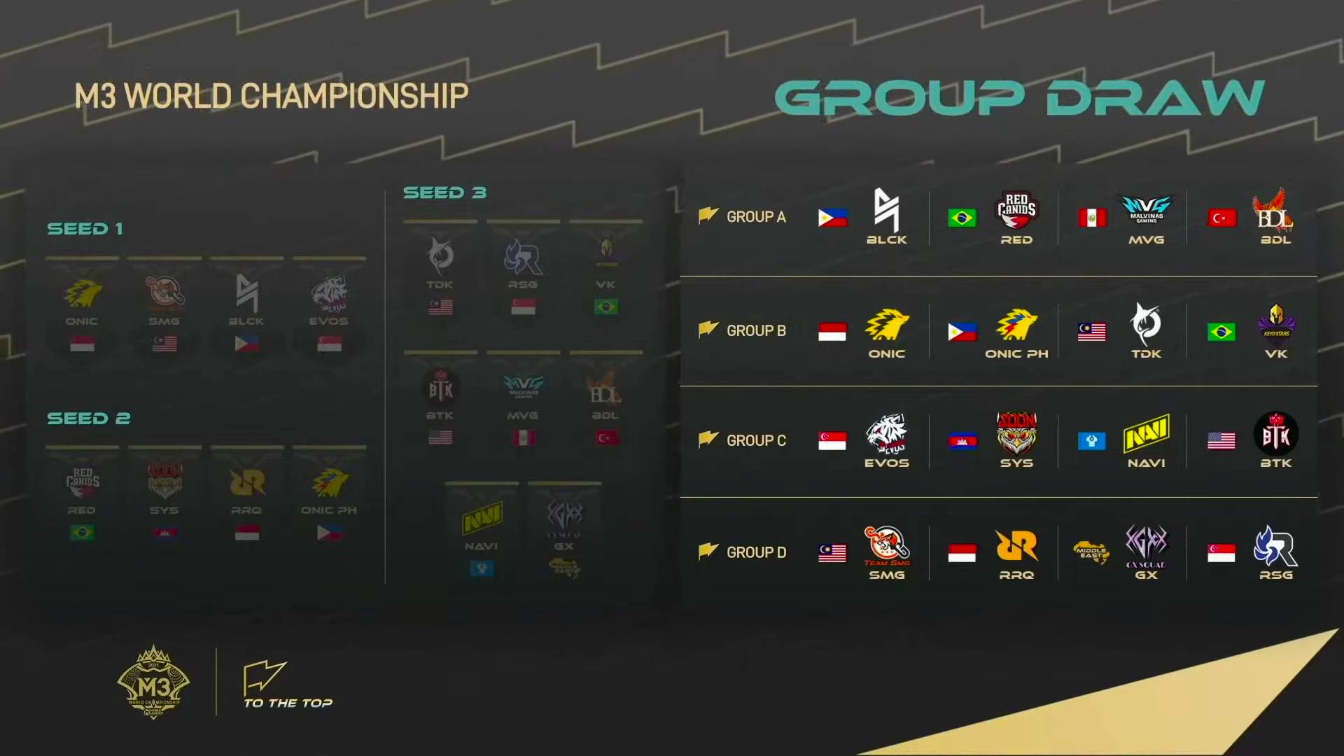 2021-M3-World-Championships-Draw Blacklist faces newcomers as ONIC PH figures in 'group of death' come M3 ESports Mobile Legends MPL-PH News  - philippine sports news