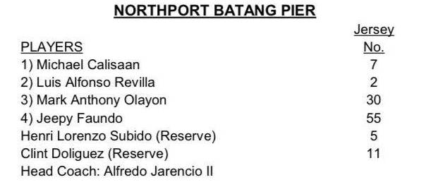 2021-PBA-3x3-Northport-lineup Maurice Shaw actually in Cavitex lineup 3x3 Basketball News PBA 3X3  - philippine sports news