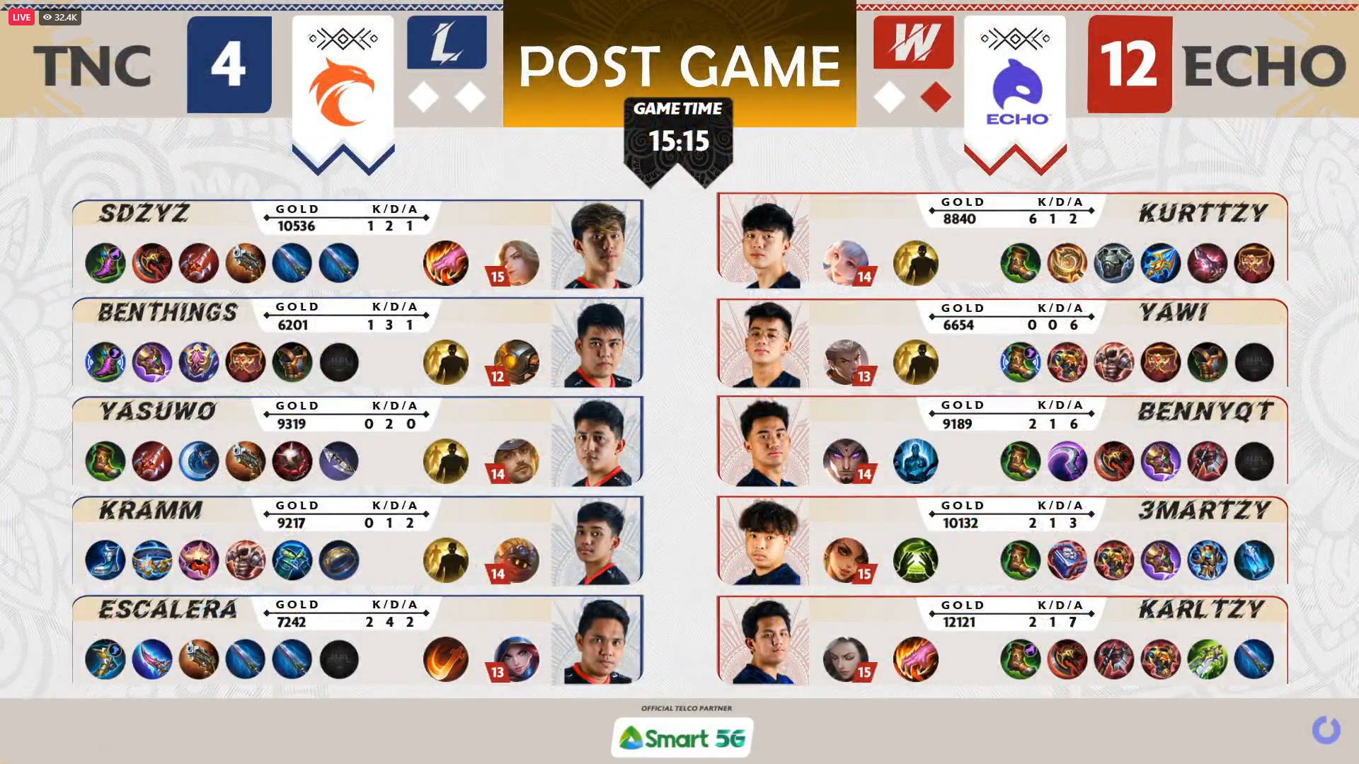 MPL-PH-9-Echo-def-TNC-Game-1 MPL PH: KarlTzy's maniac deals TNC first loss as ECHO goes to 3-0 ESports Mobile Legends MPL-PH News  - philippine sports news