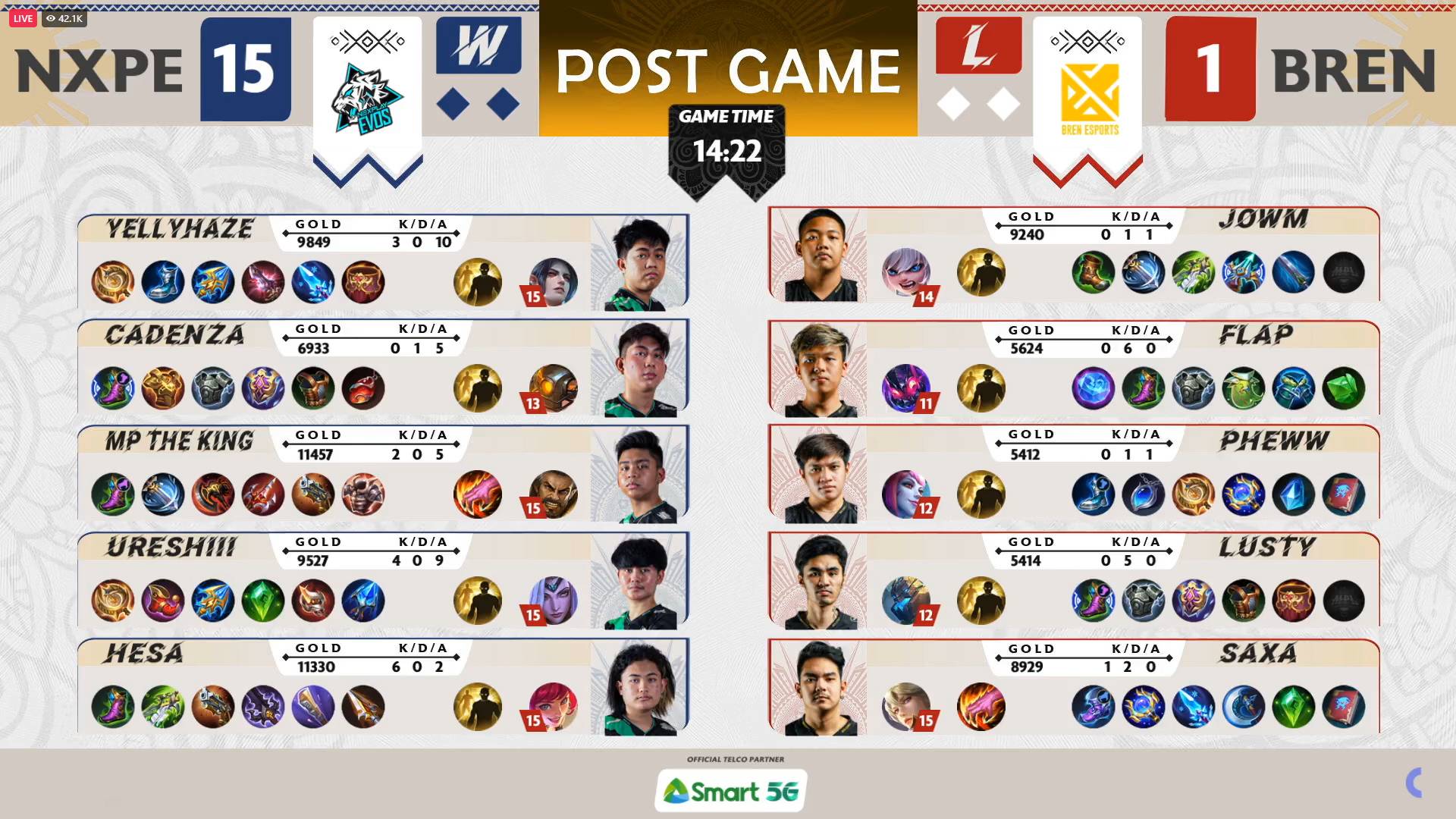 MPL-PH-9-Nexplay-def-Bren-Game-2 MPL PH: URESHIII shines as Nexplay routs Bren for solo third ESports Mobile Legends MPL-PH News  - philippine sports news