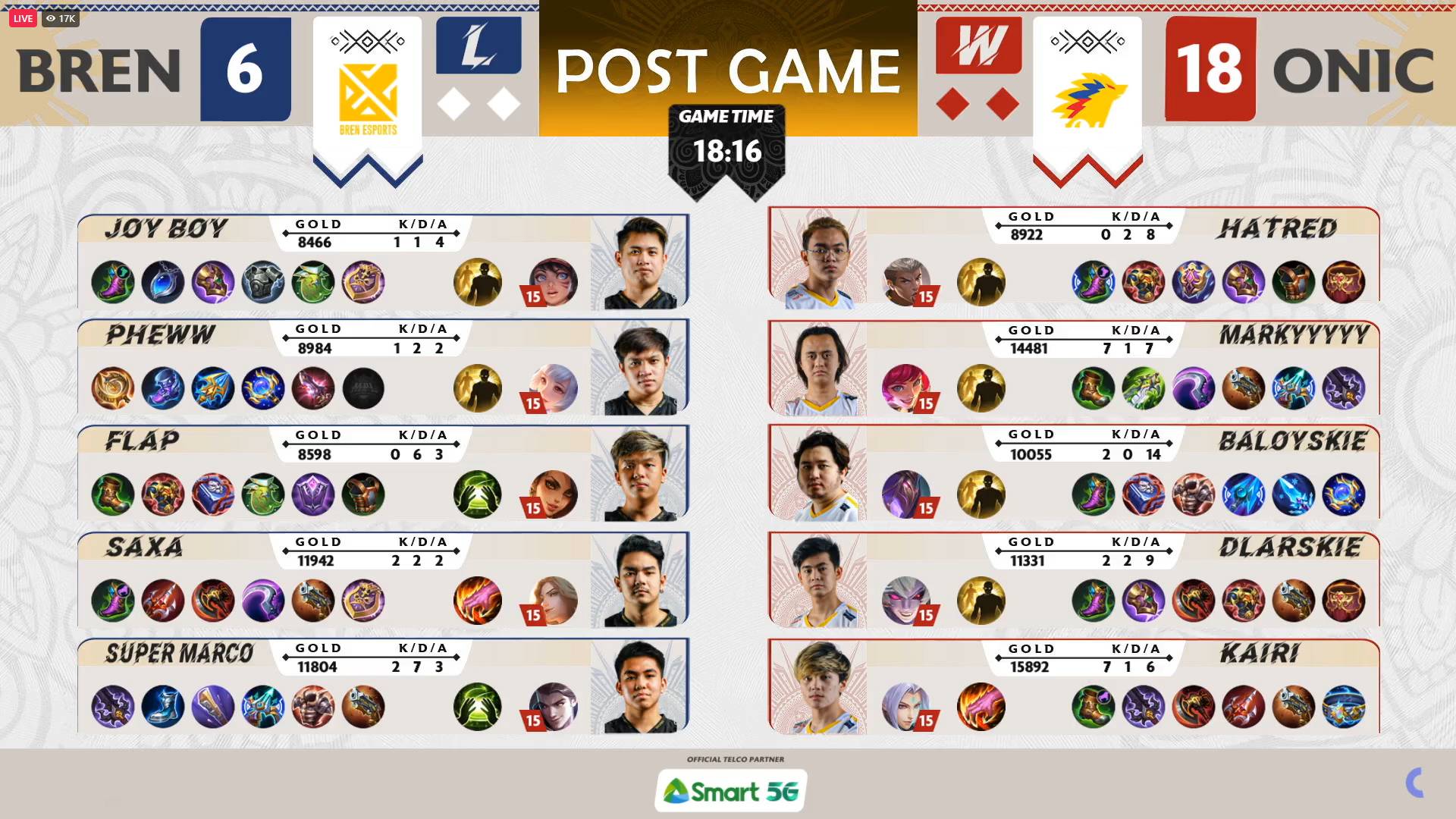 MPL-PH-9-ONIC-def-Bren-Game-2 MPL PH: Kairi, Marky connive as ONIC PH quickly dispatches Bren ESports Mobile Legends MPL-PH News  - philippine sports news