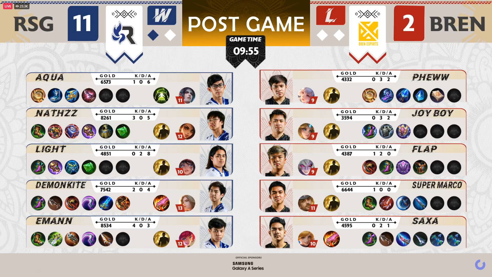 MPL-PH-9-RSG-def-Bren-Game-One MPL PH: RSG makes quick work of Bren for share of early leadership ESports Mobile Legends MPL-PH News  - philippine sports news