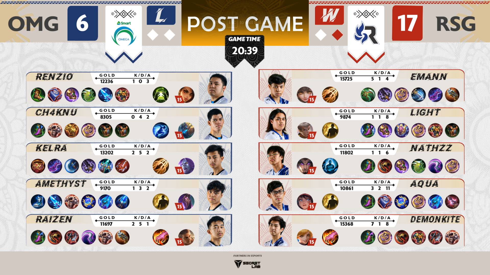 MPL-PH-9-RSG-def-Omega-Game-One MPL PH: RSG scores another sweep, routs Omega to take solo lead ESports Mobile Legends MPL-PH News  - philippine sports news