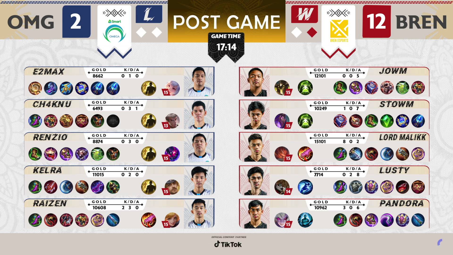 MPL-PH-9-Bren-def-Omega-Game-1 MPL PH: Young guns lead Bren to first win, stuns Omega ESports Mobile Legends MPL-PH News  - philippine sports news