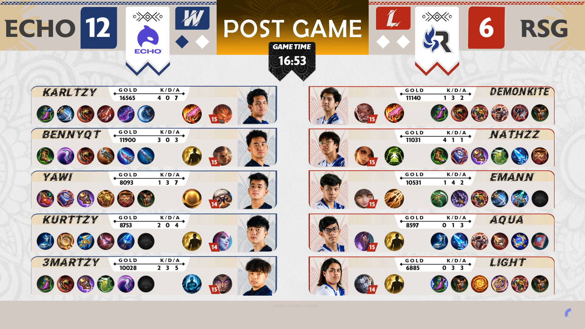 MPL-PH-9-Echo-def-RSG-Game-1 MPL PH: Echo continues RSG's woes, scores fifth straight win ESports Mobile Legends MPL-PH News  - philippine sports news
