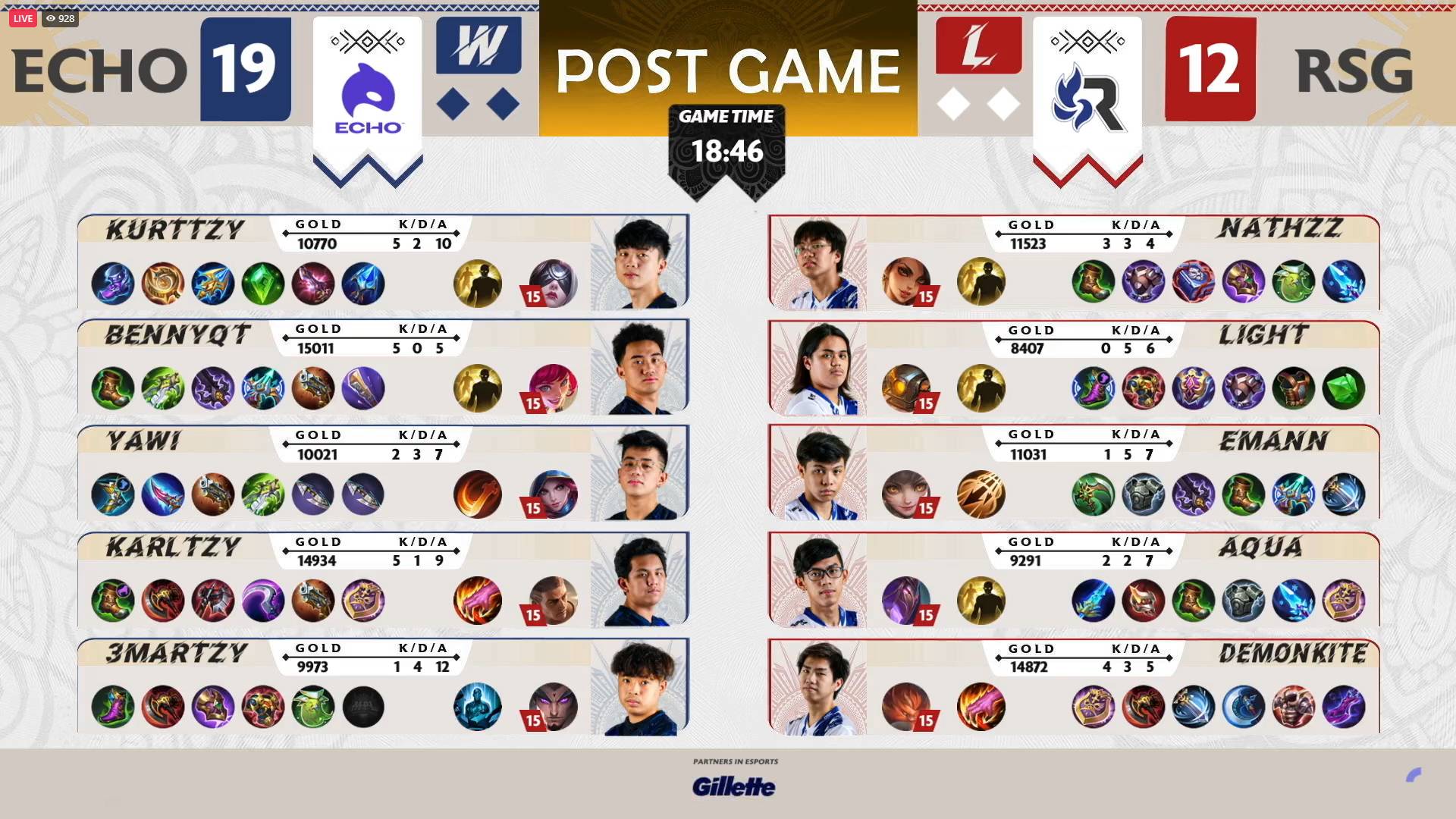 MPL-PH-9-Echo-def-RSG-Game-2 MPL PH: Echo continues RSG's woes, scores fifth straight win ESports Mobile Legends MPL-PH News  - philippine sports news
