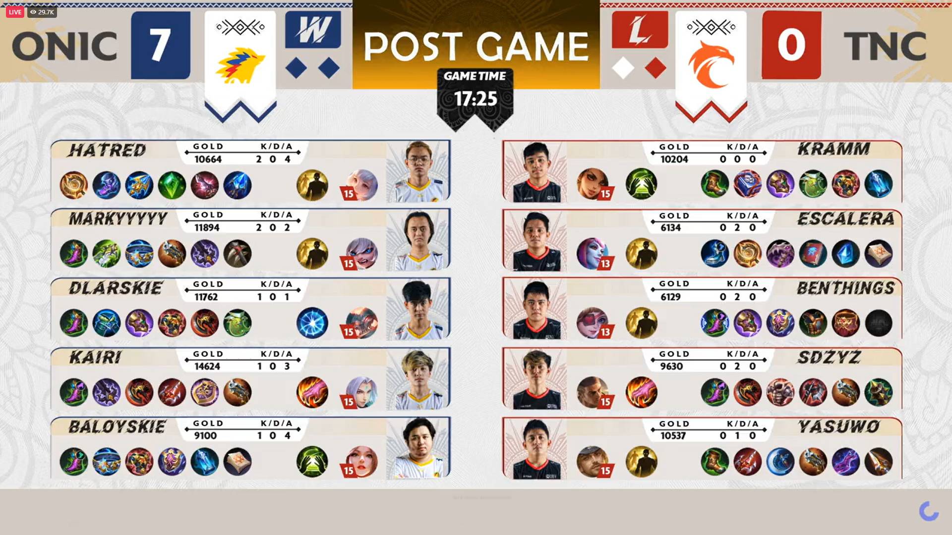 MPL-PH-9-Onic-def-TNC-Game-3 MPL PH: ONIC PH outlasts TNC to remain above .500 ESports Mobile Legends MPL-PH News  - philippine sports news