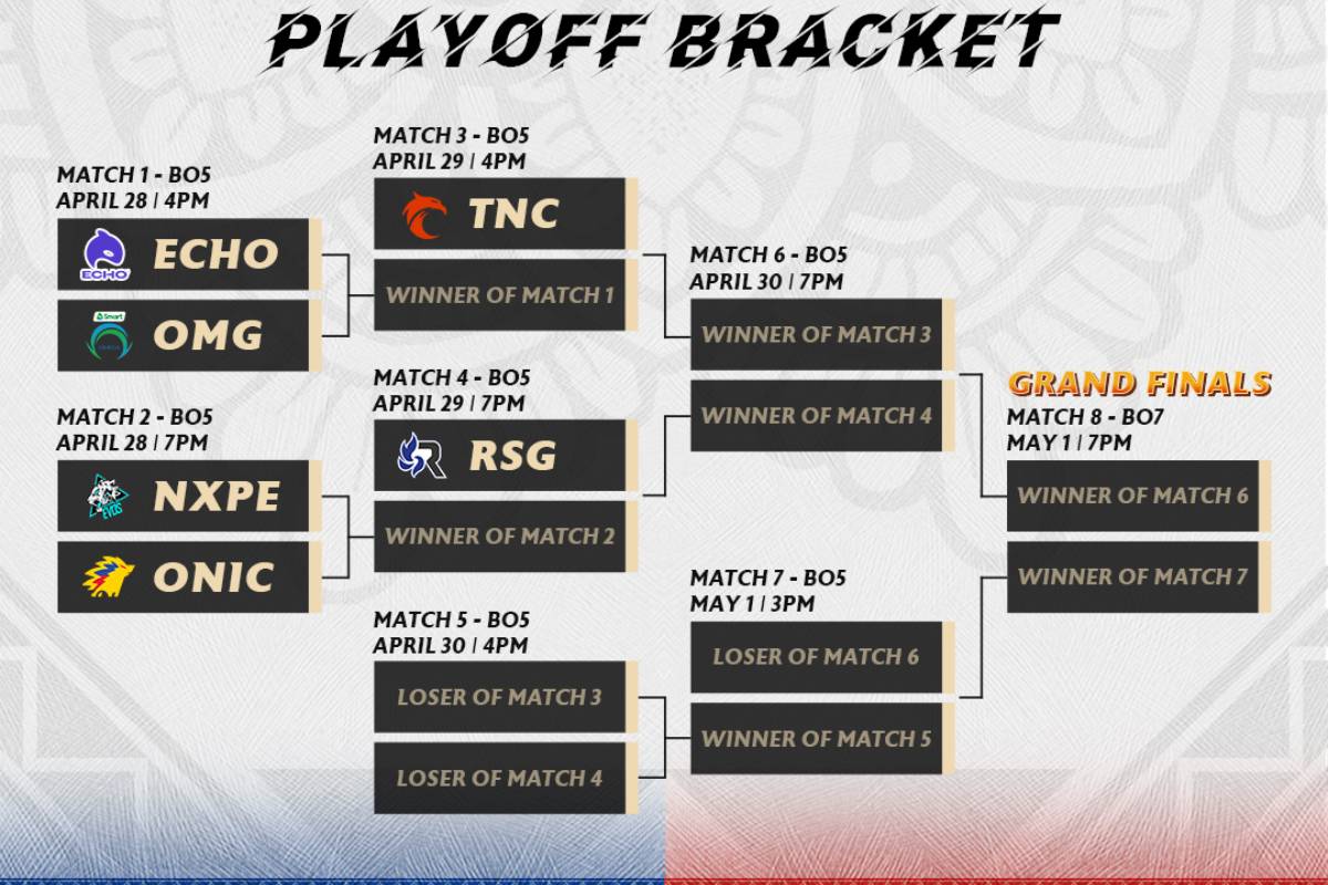 RSG, ECHO make picks for MPL PH 9 brackets